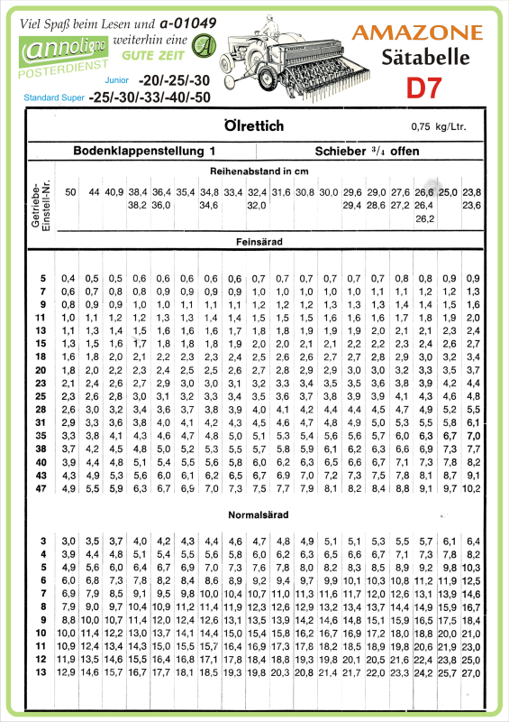 Poster annoligno 1049/18